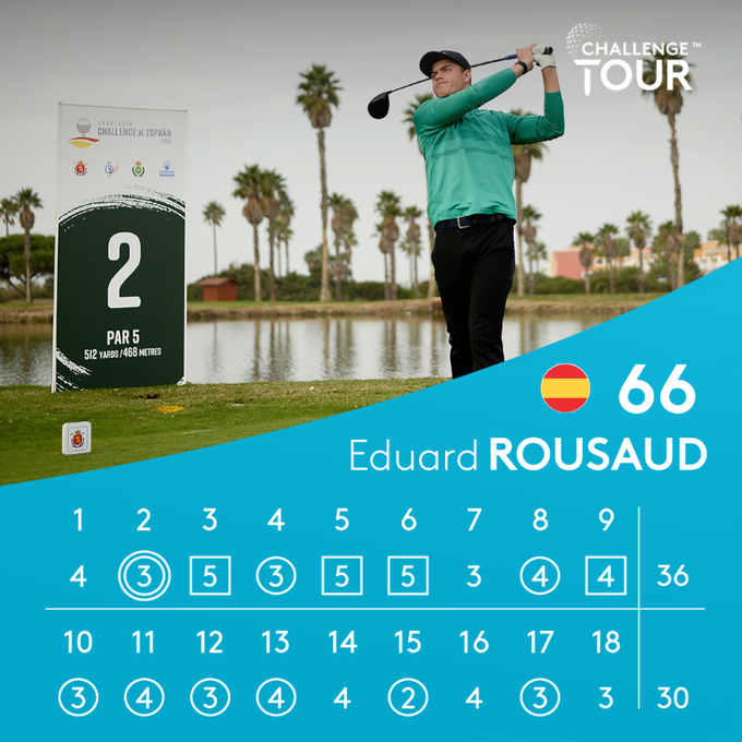 Edu Rousaud Noticia | Eduard Rousaud ya se codea con los profesionales